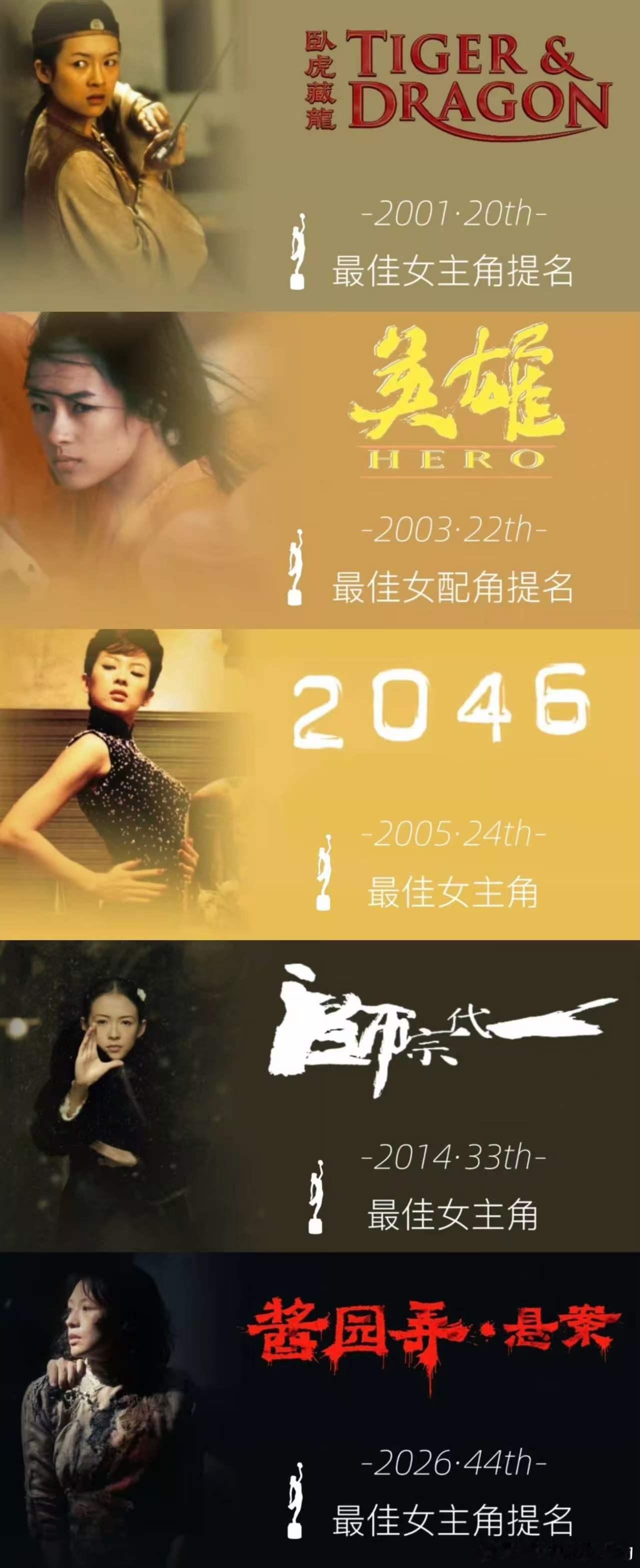 章子怡凭借《酱园弄·悬案》第五次提名金像奖金像奖提名春节档马上有戏