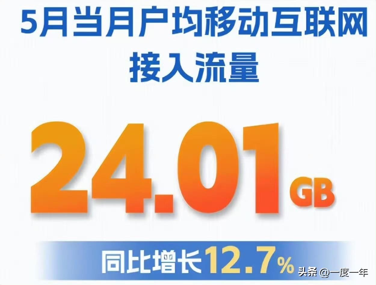 工信部刚把2026年前5个月的通信业账本摊开了，5月单户手机月均流量冲到24.0