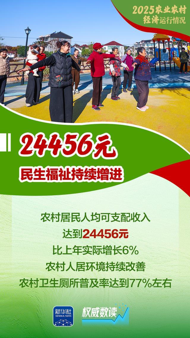 2025年，我国农业农村发展再添亮眼实绩，多项核心指标稳步攀升、亮点纷呈！农村居