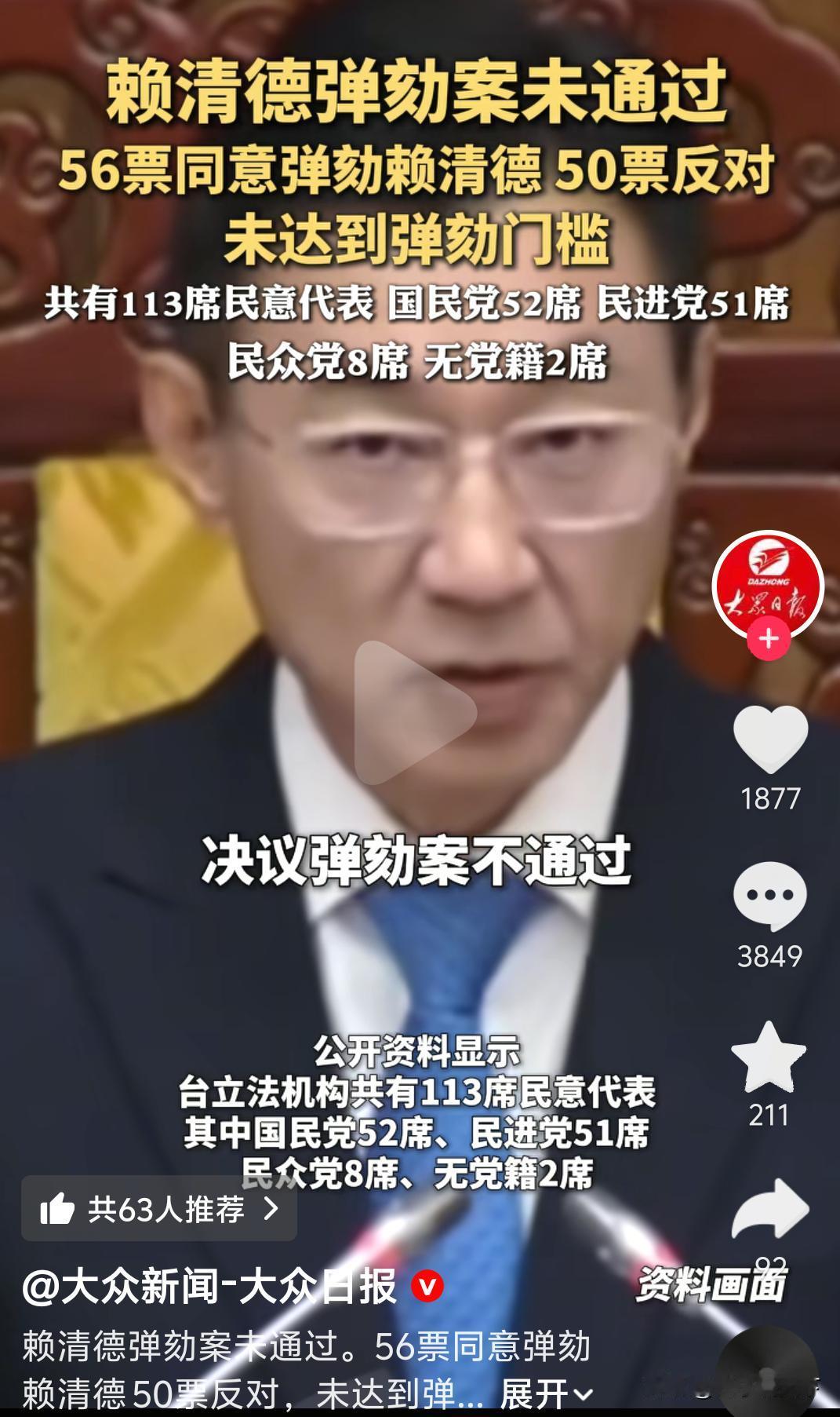 今日台湾弹劾赖清德案未获通过。

此次弹劾共有113个民意代表，国民党52席，民