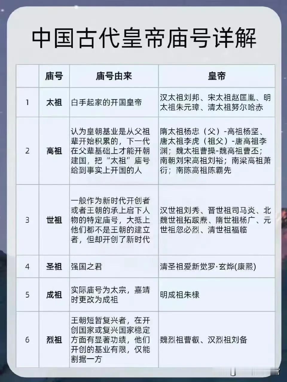 中国古代皇帝庙号的由来，及各个代表皇帝，白手起家的皇帝庙号才能定为“太祖”，历史