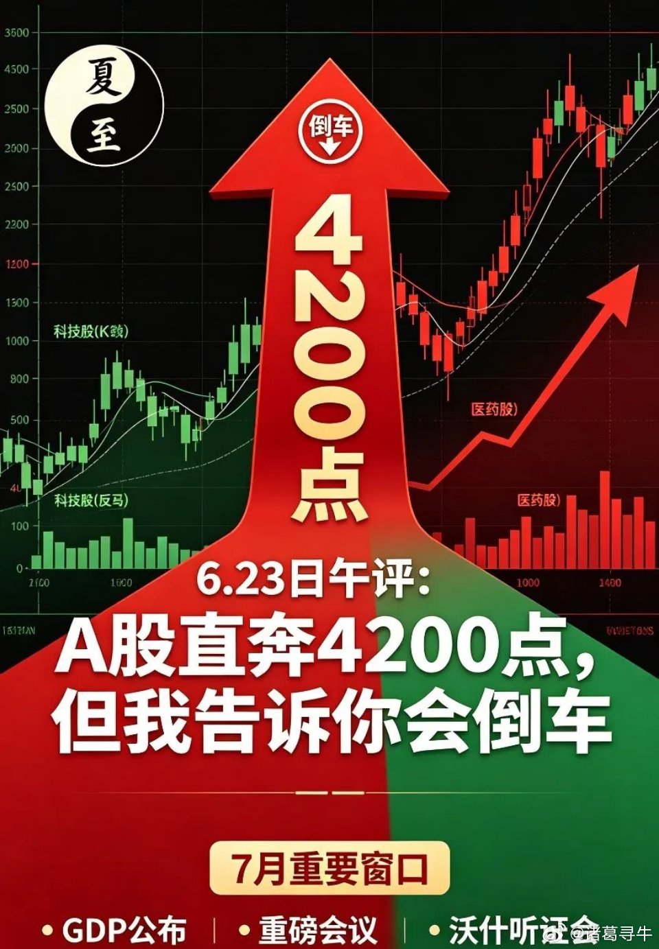 6.23日午评:A股直奔4200点，但我告诉你会倒车，7月1个重要窗口定了！老祖