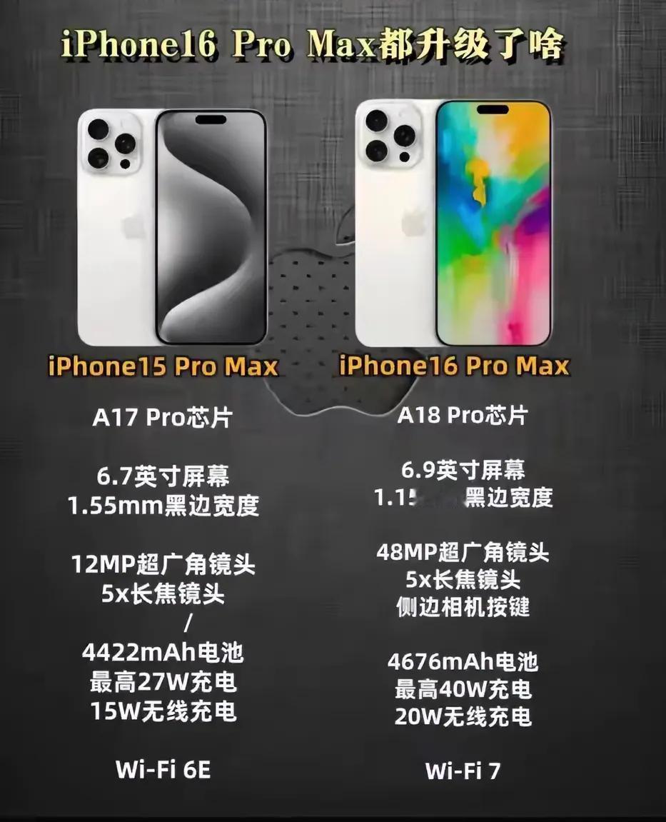 一图解读即将发布的iPhone 16 Max 系列参数，你觉得可买吗？#数码新鲜