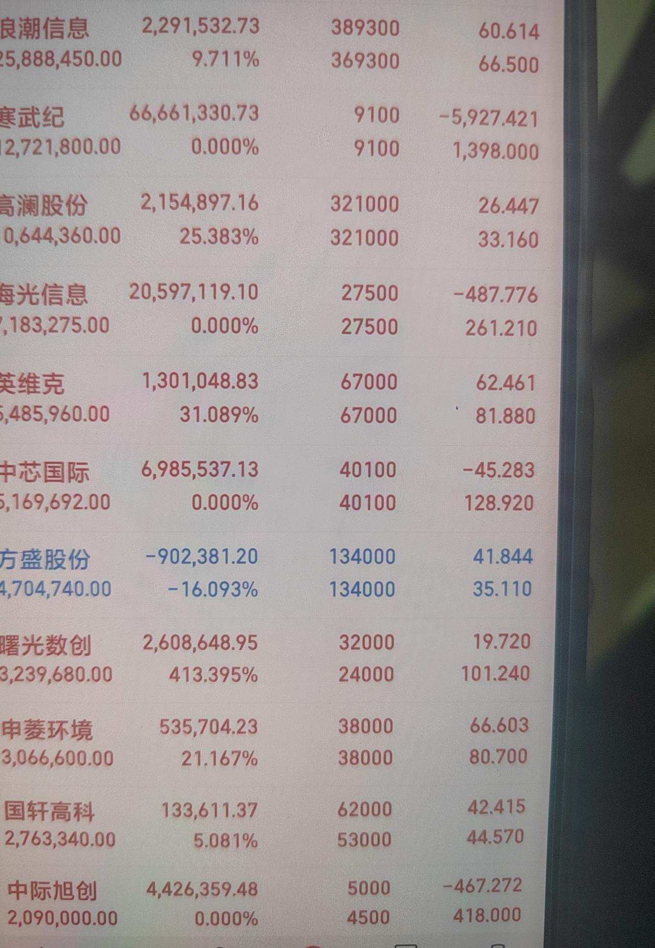 摩尔线程有点东西                                