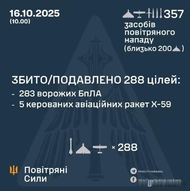 防空彻底崩溃……乌克兰16日清晨遭俄军大规模导弹无人机袭击，防空拦截率大幅度下降