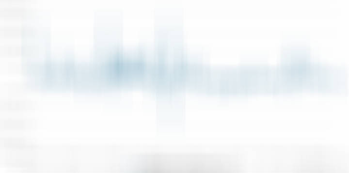 接上条v+早报，更新刚发布的融资数据：（1）上周五，融资活跃度继续回落，买入19