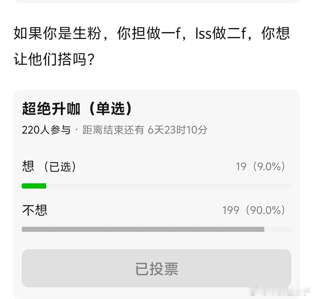 这个投票有点假了吧？ 