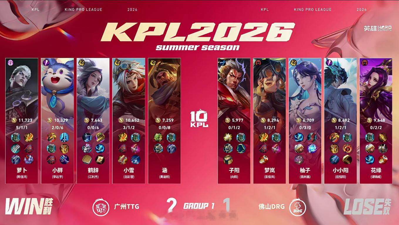 小雪戈娅MVPKPL 佛山DRG 1:2 广州TTG拿下第三局比赛！MVP为戈娅