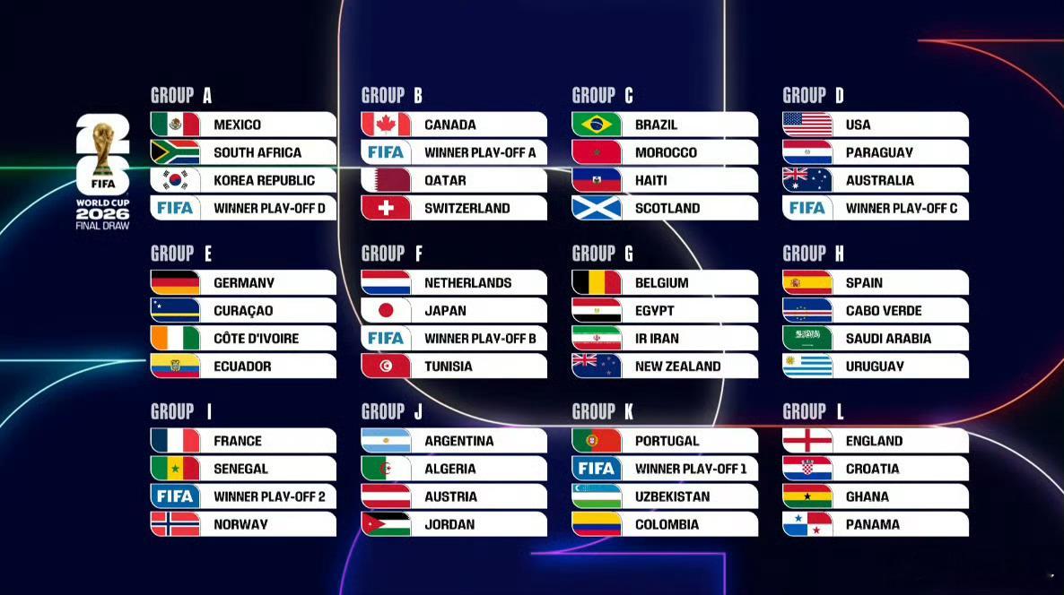 世界杯抽签 又没有中国队