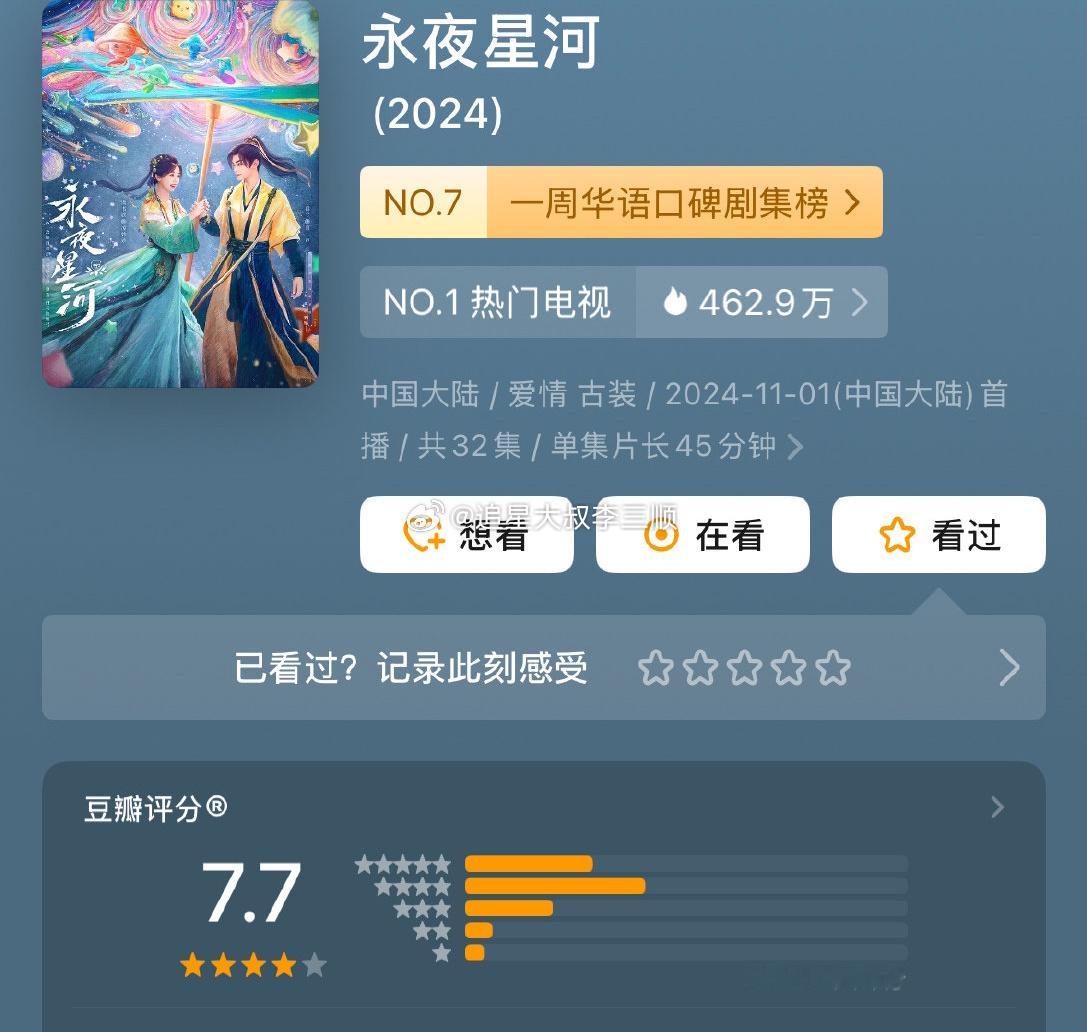 虞书欣丁禹兮《永夜星河》豆瓣涨分至7.7分 ​​​