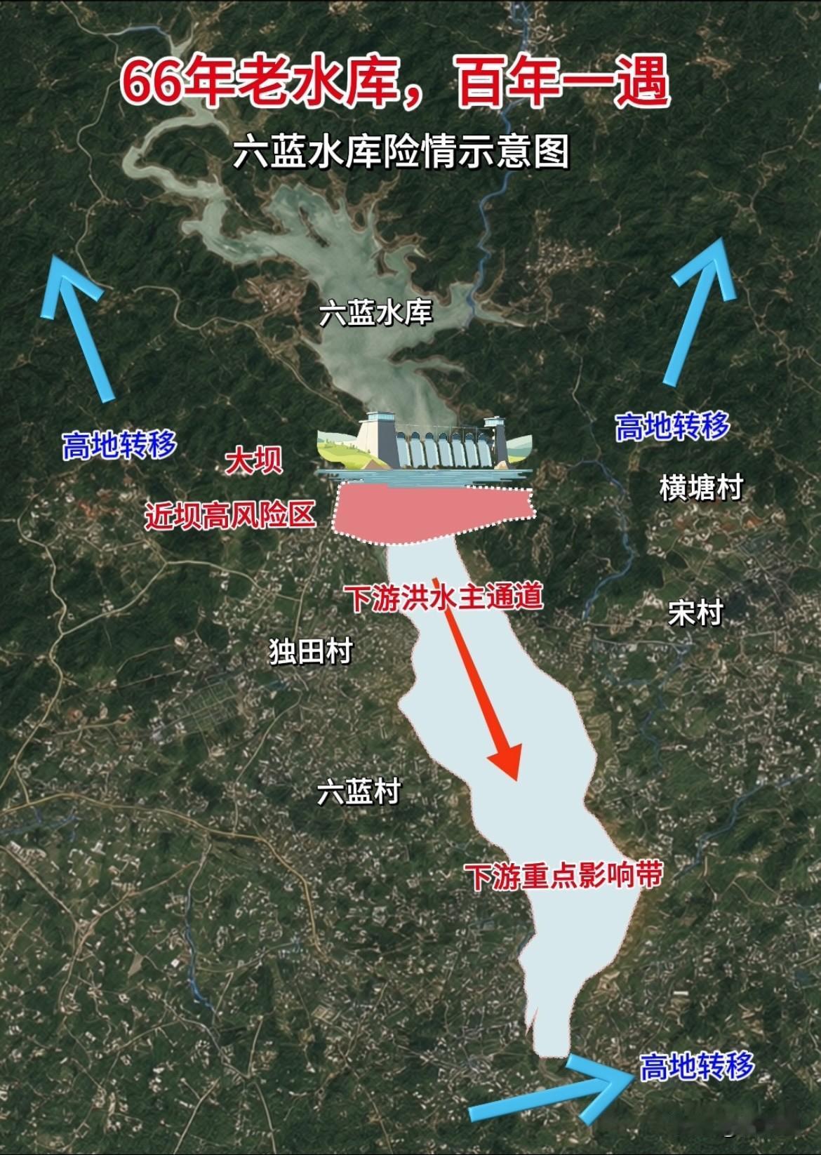 这座有着66年历史的老水库，还是没抵住百年一遇的特大洪水。六蓝水库也不是一个小水
