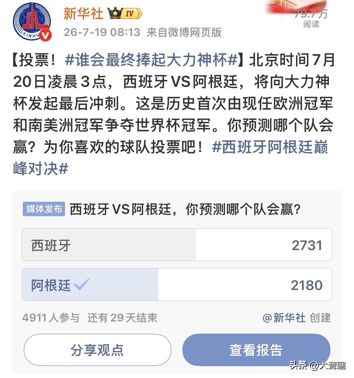 根据投票数据显示，西班牙队夺冠的呼声比阿根廷更高，这也是广大球迷期望的一个结果。