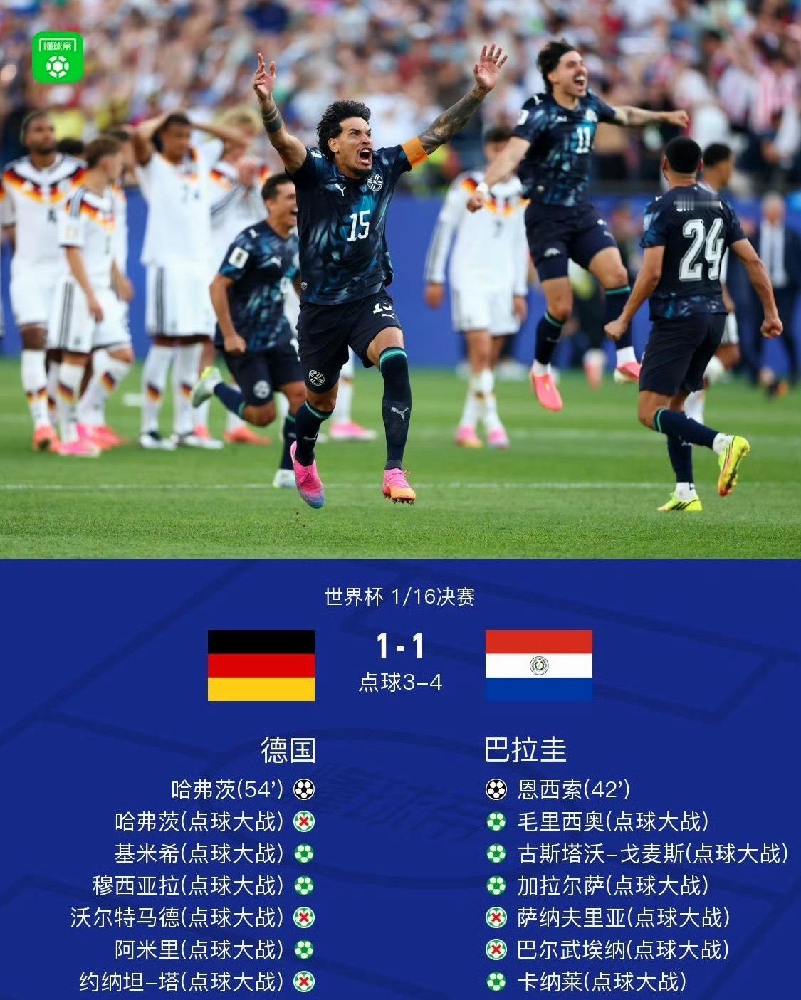 德国淘汰这届世界杯有意思了，巴西被日本先进球，下半场及时调整才完成终场绝杀。德国