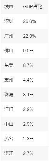 四川被挖掉了一块肉：重庆。
河北被挖掉了两块肉：北京，天津。
如果广东被挖掉两块