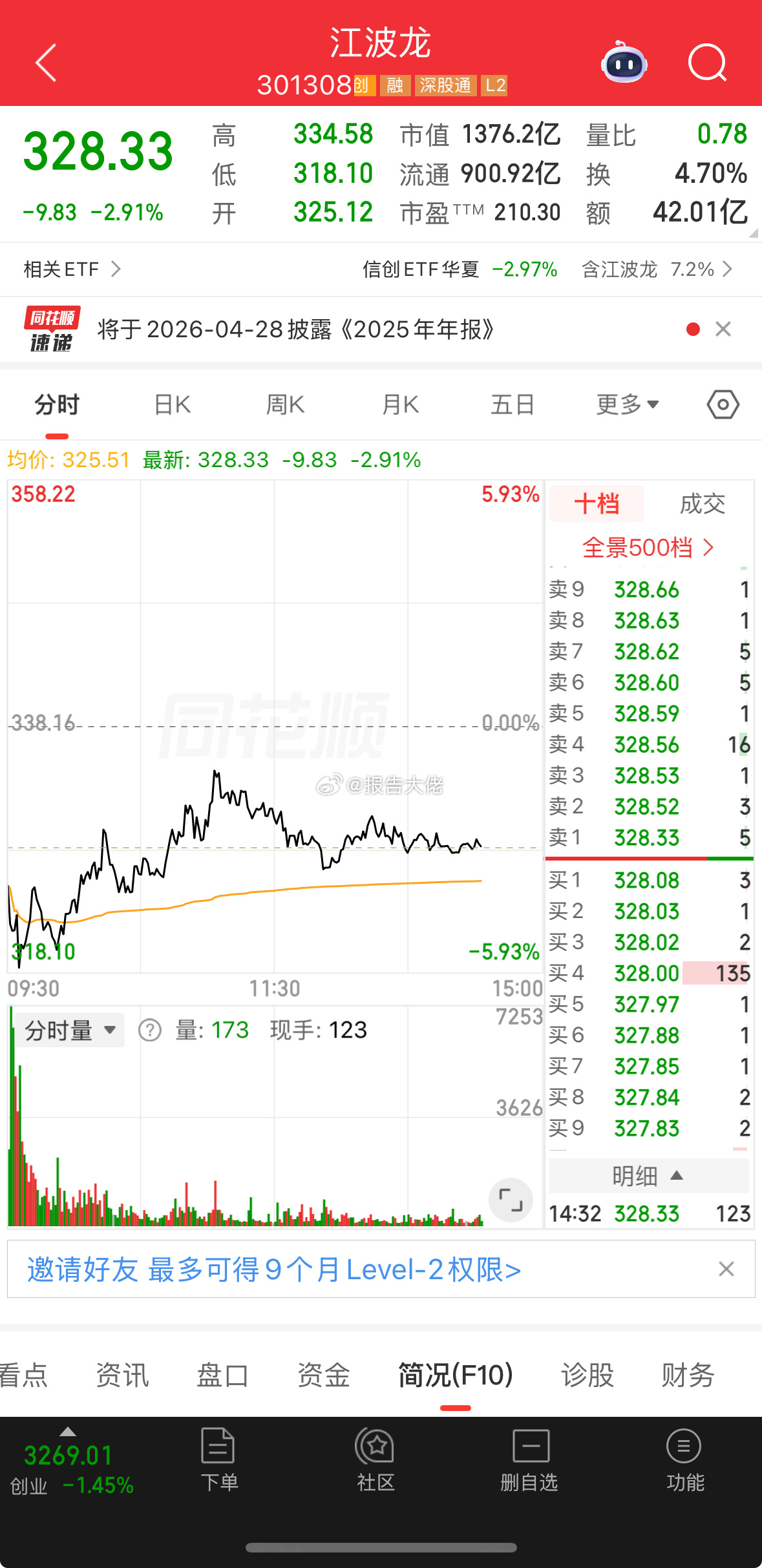 江波龙，搞起，今日适合低吸！指数下行，站稳算不弱了！！！ 