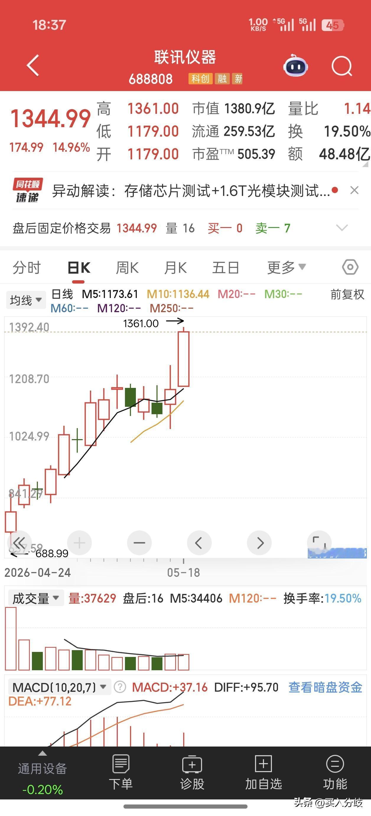 难以想象联讯仪器仅用14个交易日就成为A股“股王”，5月18日再次大涨15%，收