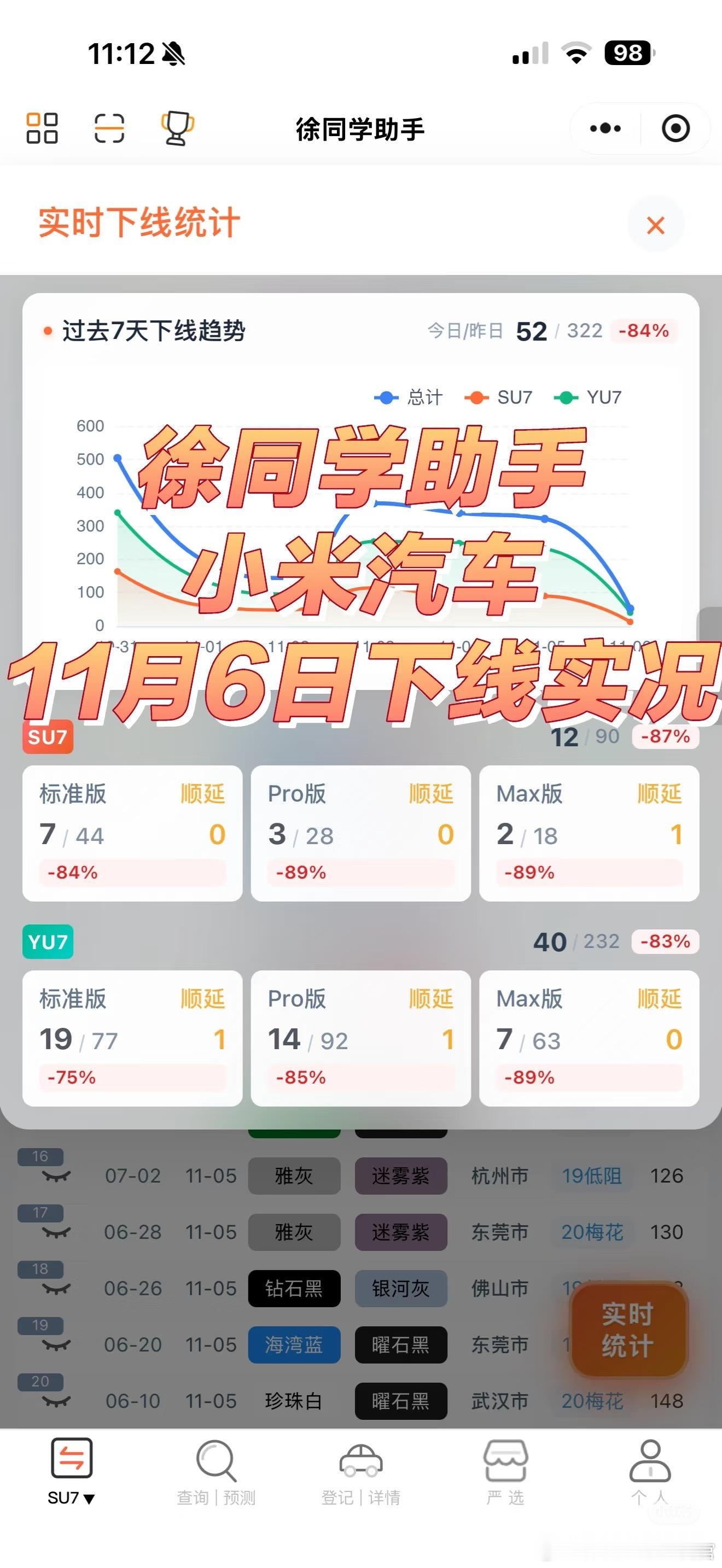 小米汽车（11月6日）下线实况年前小米汽车还会有一次大动作，近期应该还有好消息，