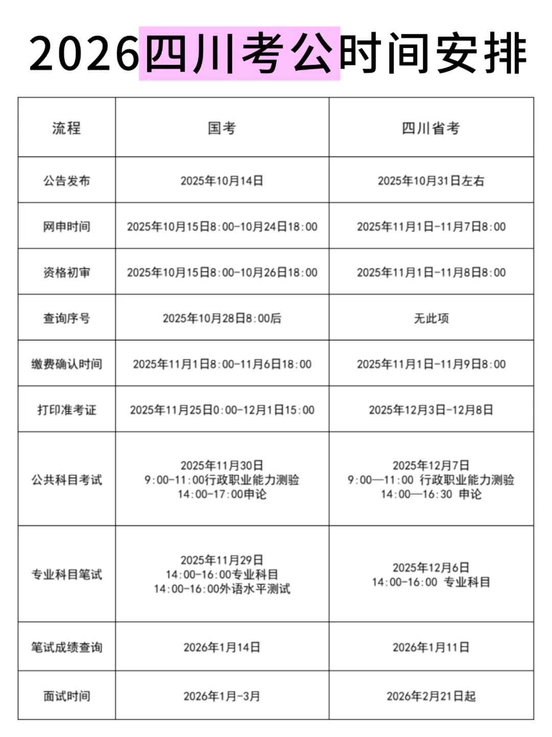 26四川考公时间已定！