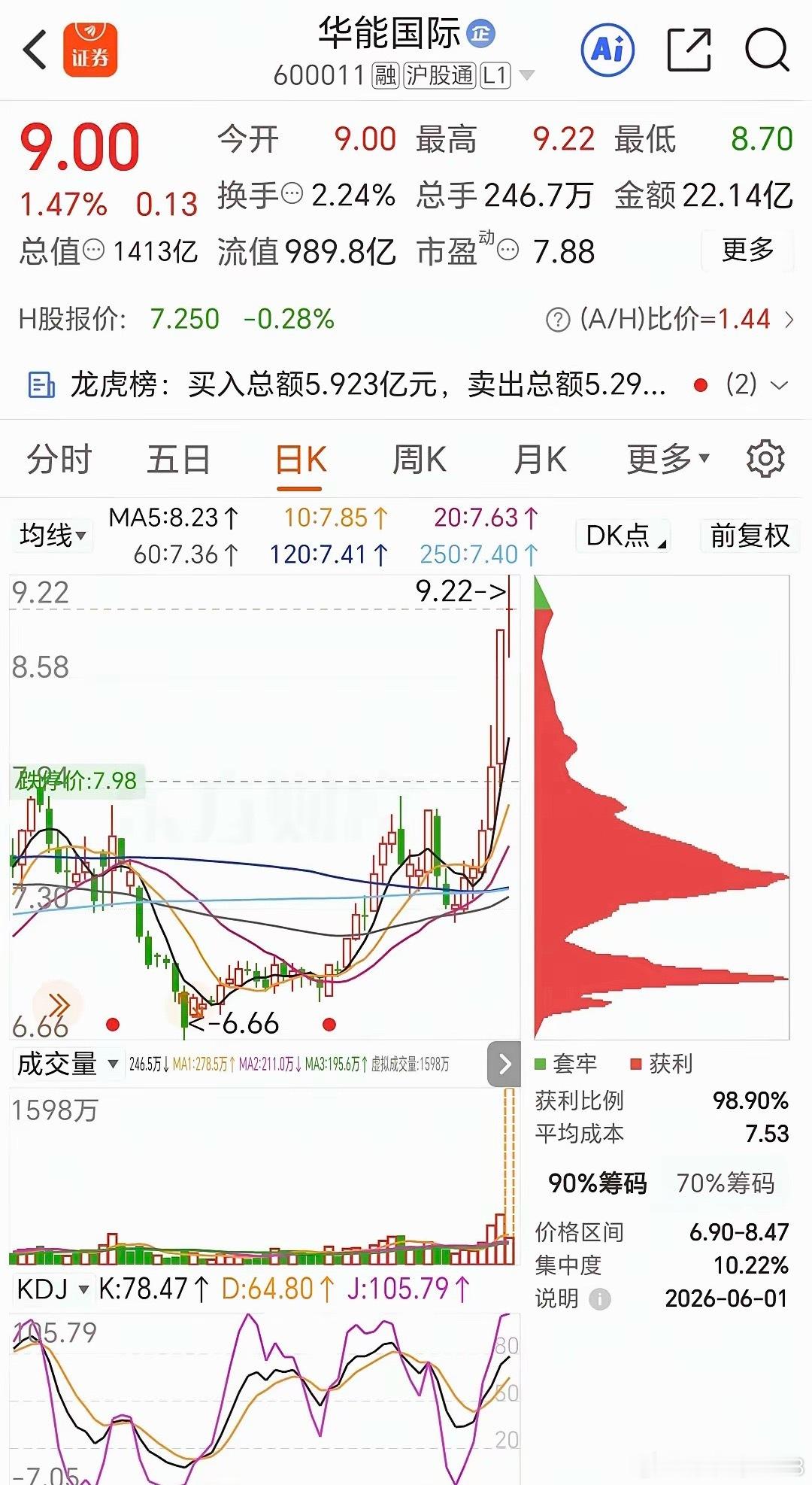 值得关注的明天A股方向：1. 软件/AI应用：今天受海外影射及新品发布提振，板块
