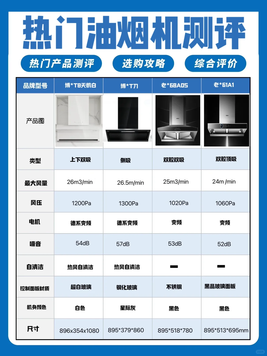 热门油烟机测评｜油烟机选购攻略
