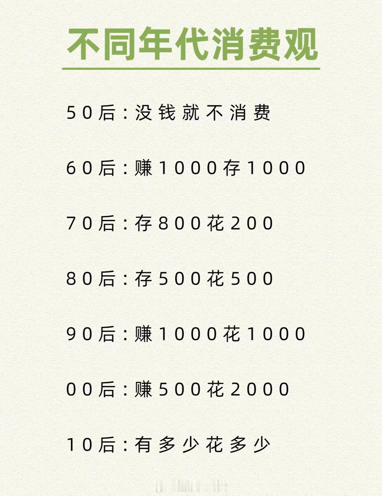不用年代消费观，是这样吗[吃瓜] ​​​