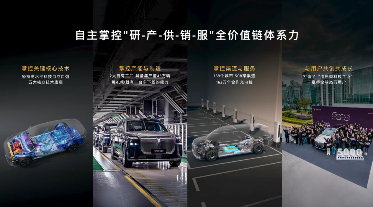 岚图汽车4月交付新车15146辆 岚图也是越来越好了，基本上都月销过万了，4月份