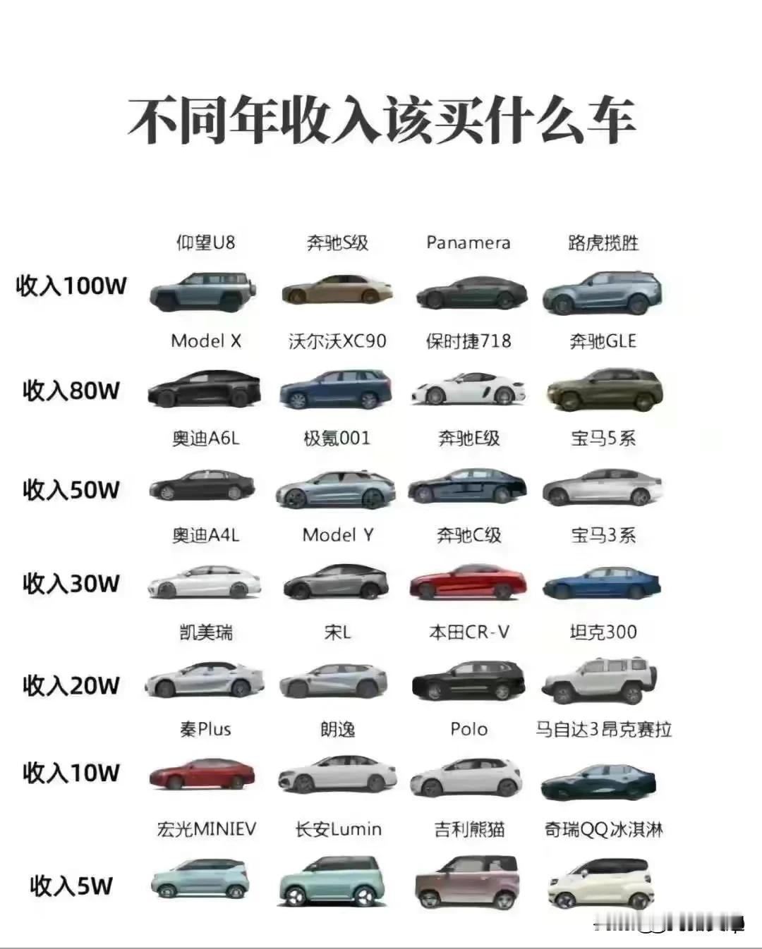 自己月入多少收入多少买什么车，自己看看吧，别在为了面子搞的生活压力太大，打肿脸充