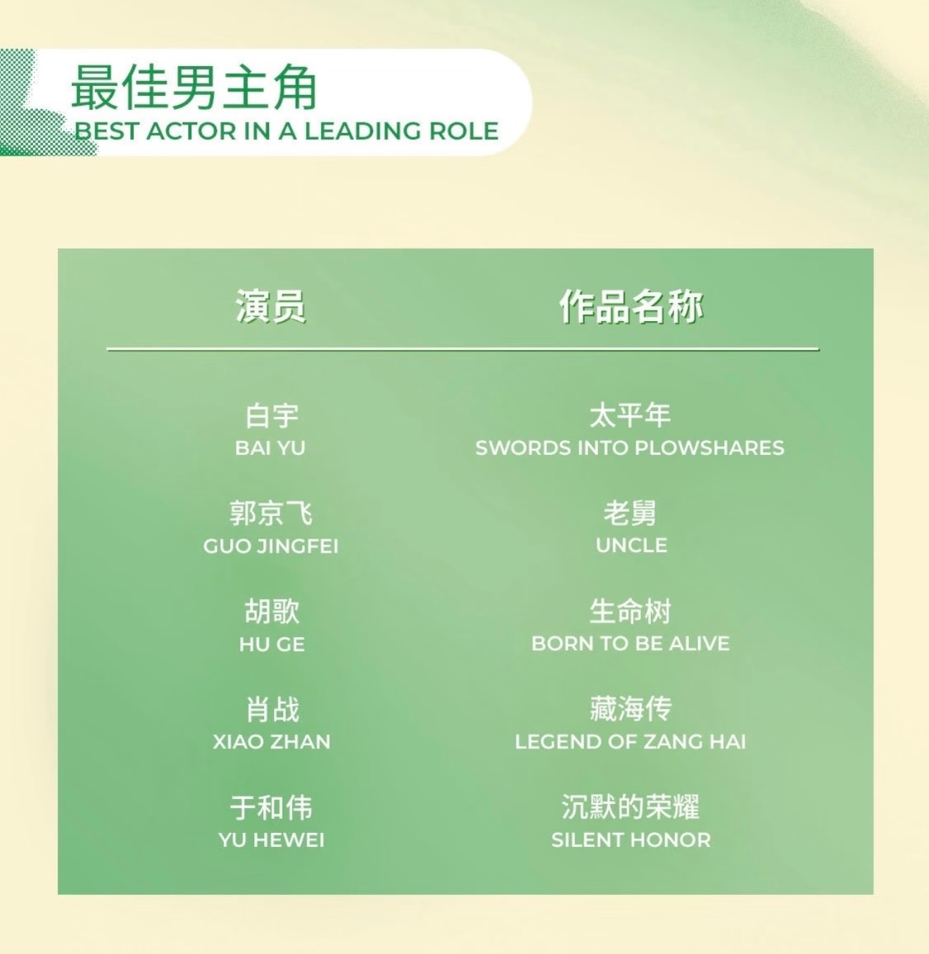 郭京飞凭老舅入围白玉兰郭京飞拿《老舅》提名白玉兰，完全实至名归了！就跟咱们身边那