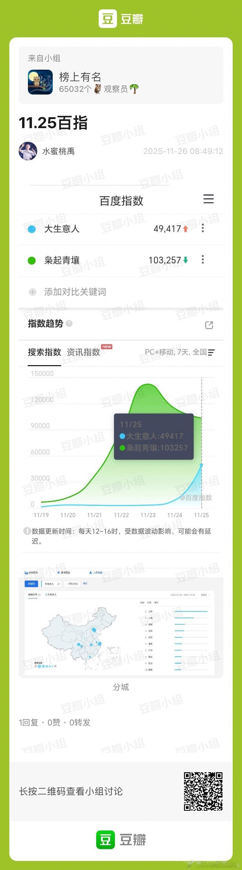 陈晓 首日数据百指4.9w抖指64万V榜57+德塔文1.6+首日酷云收视第一集峰
