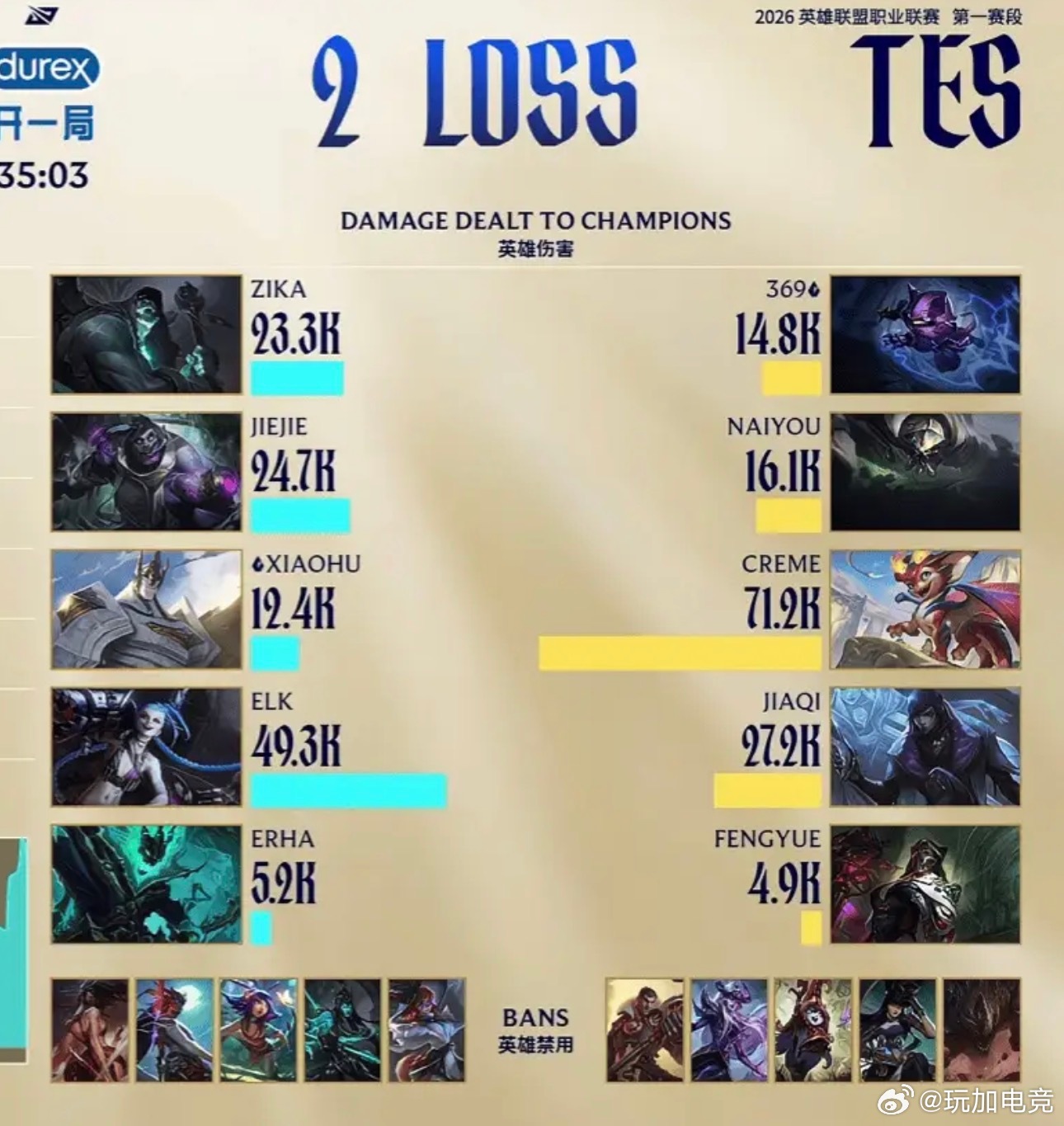 Creme小火龙的数据飞出去了wbg战胜teswbg对战teslpl第一赛段淘汰