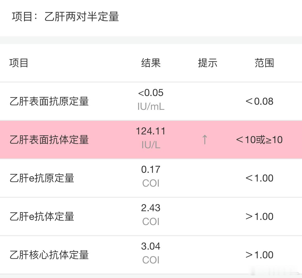 家人们这个红的是啥意思 ​​​