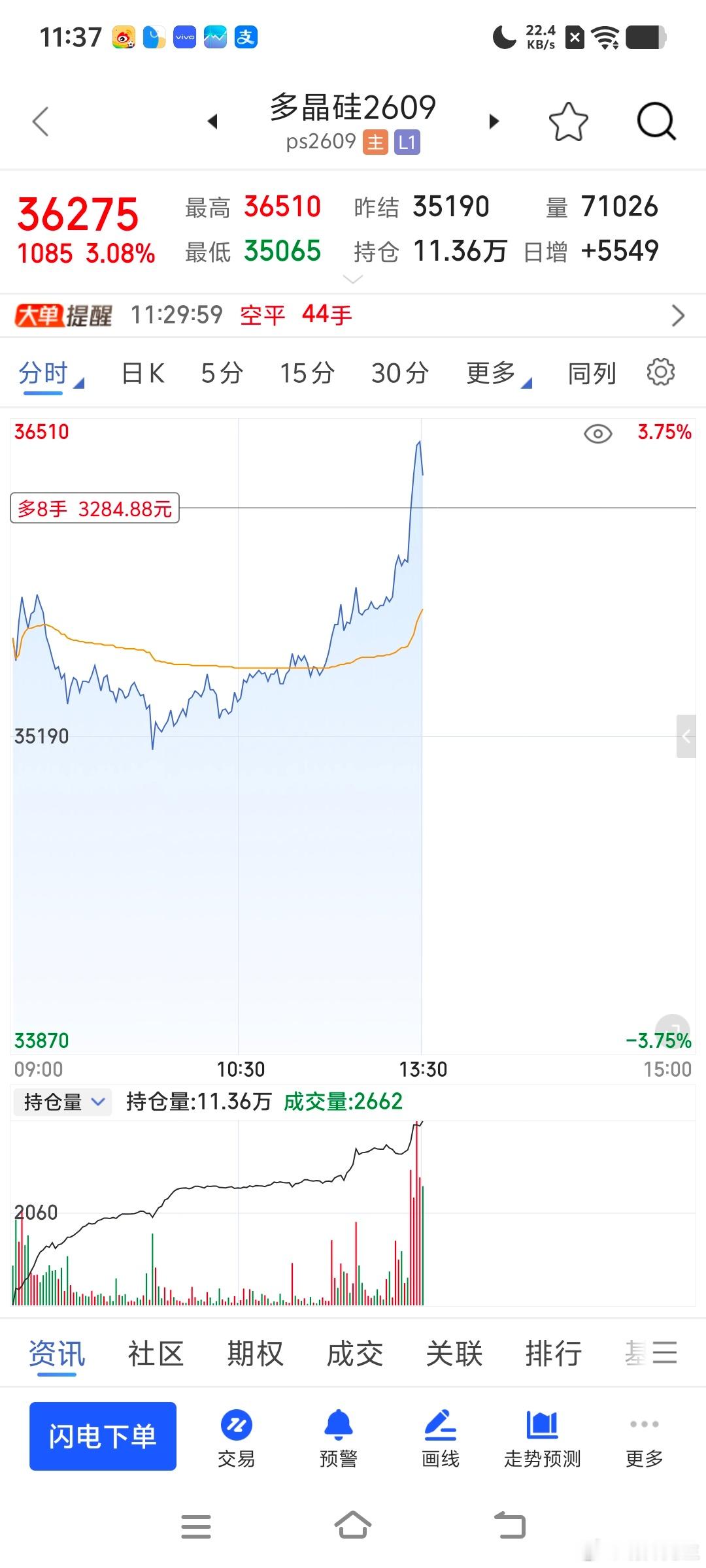 还是要有信仰不然是坚持不下去的逻辑，逻辑就是底气是走向康庄之路的TOP期货
