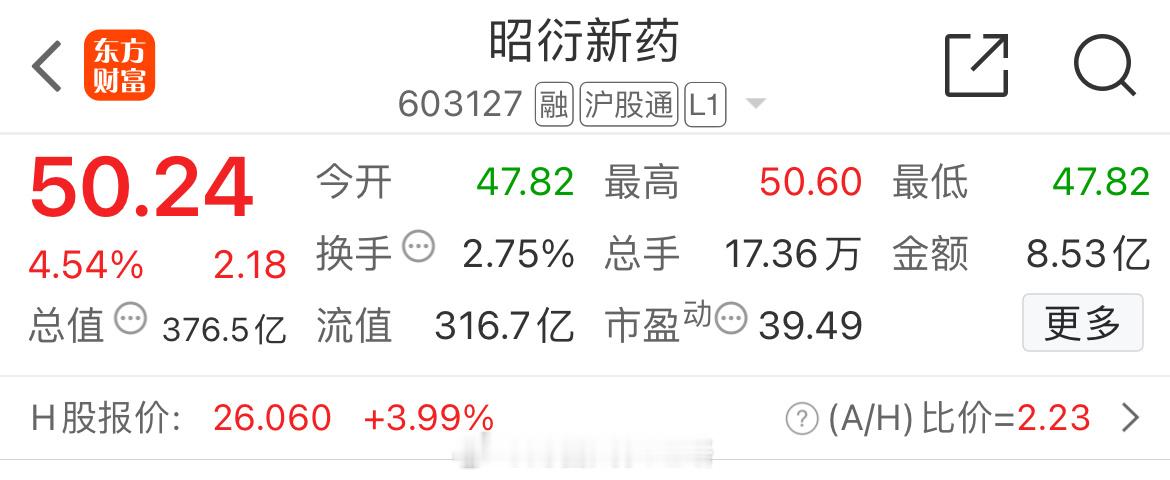 这个在车上的有利润不? 