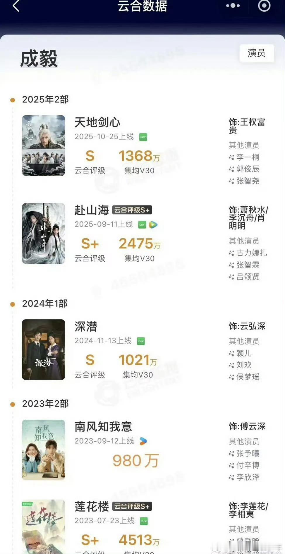 成毅天地剑心降级 《天地剑心》云合从S+降到S了！！v30集均1368！成毅天地