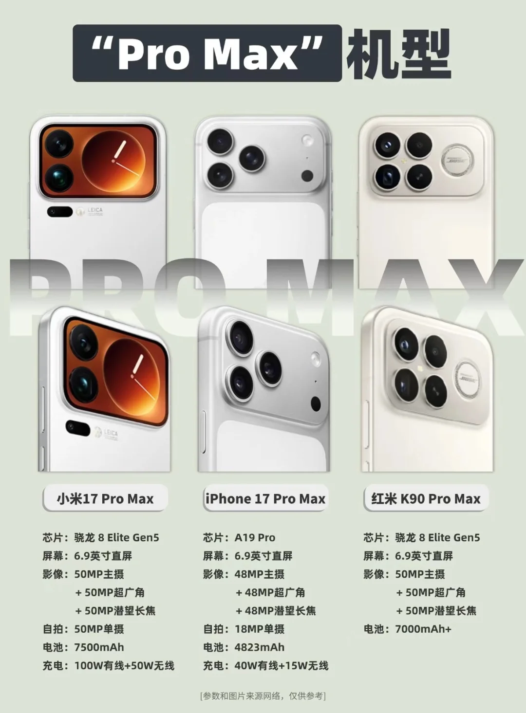 今年有三款Pro Max机型❗