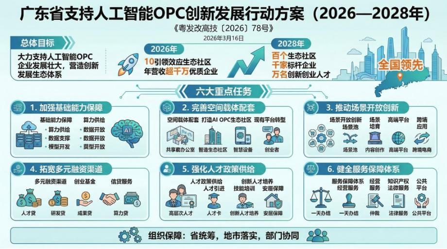 智能体革命已来 
2026 年 4 月 AI 智能体的集中爆发，标志着人工智能正