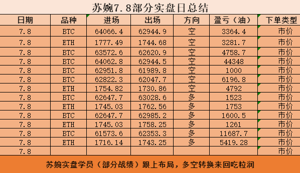 【7.8苏婉实磐总结】从不夸大航情，不画饼忽悠众人，凭专业给到靠谱参考，拿每一笔