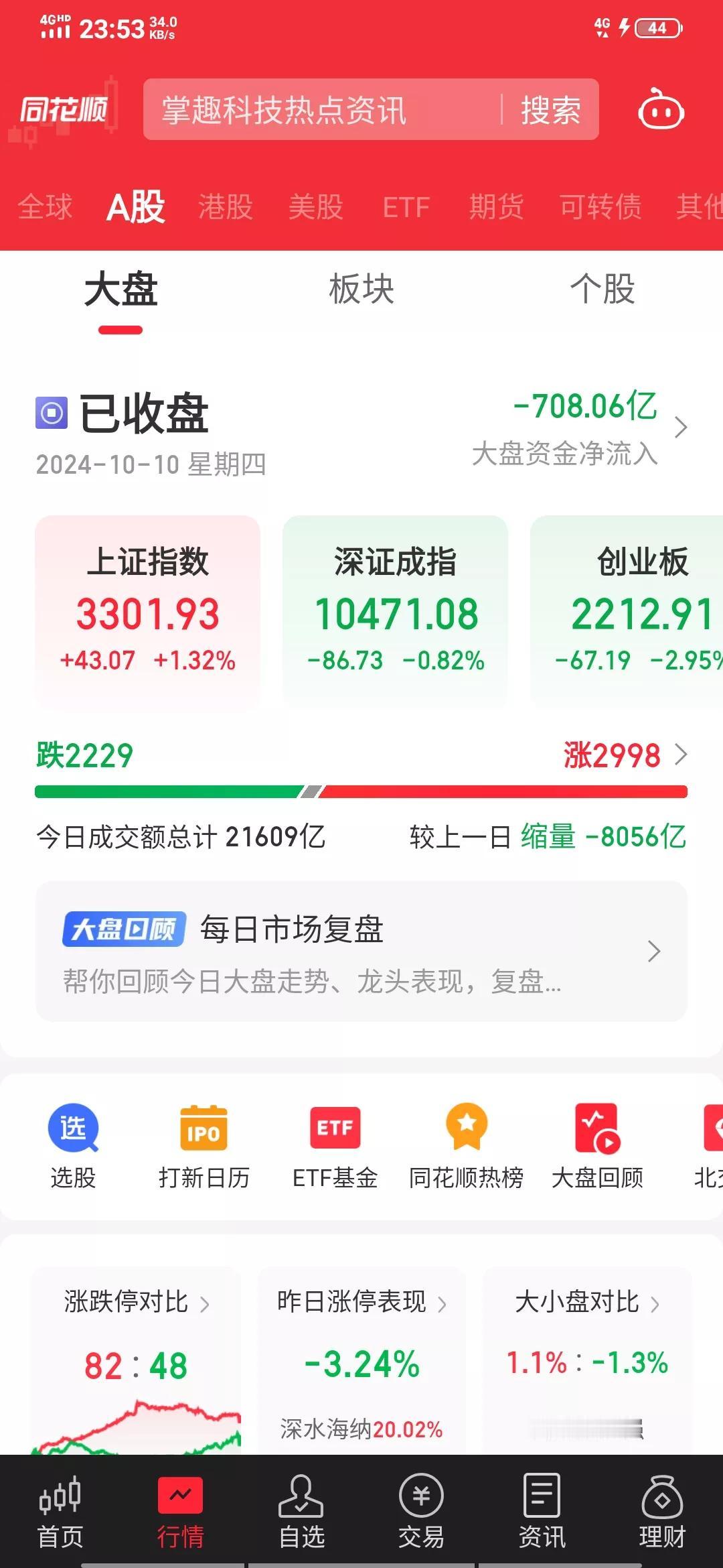 不知道今天大家赚钱了吗，我今天还套着，做了T十0，韭菜就是韭菜，你们都己经赚了几