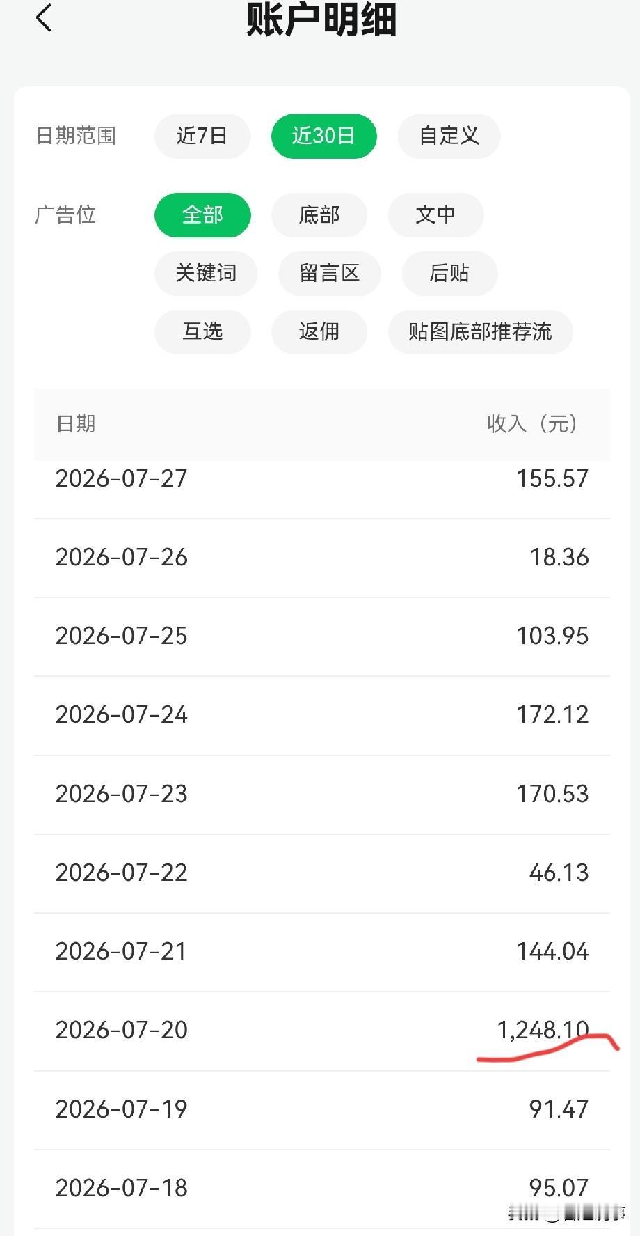 今天是8月1号，给大家汇报一下，去“”公主号”写文章整一个月的成绩吧。

我是7