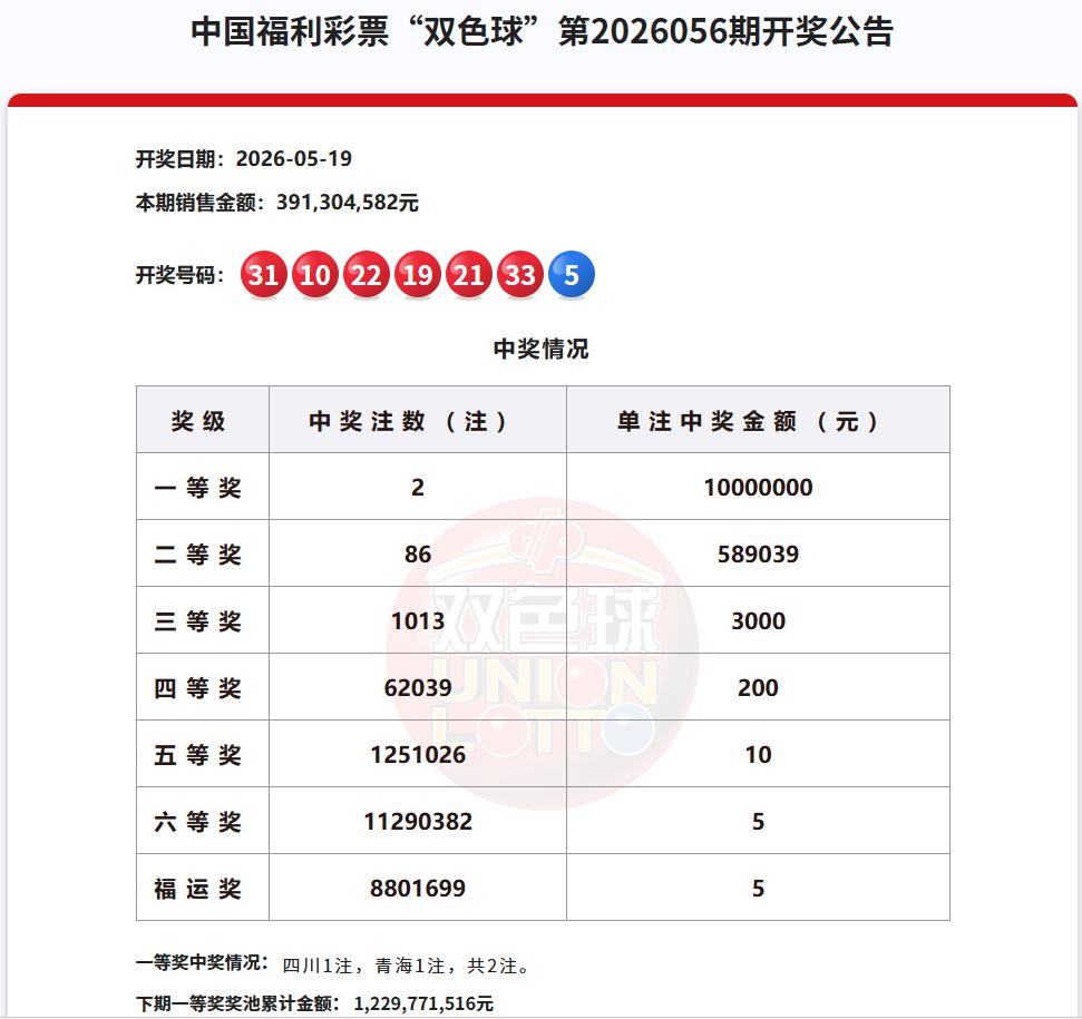 今晚双色球开奖，我看到很多人选蓝球04、08、09等，尤其是一些大票，动辄成千上