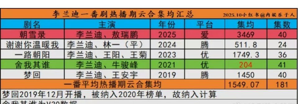 显得《朝雪录》超怪异 ​​​