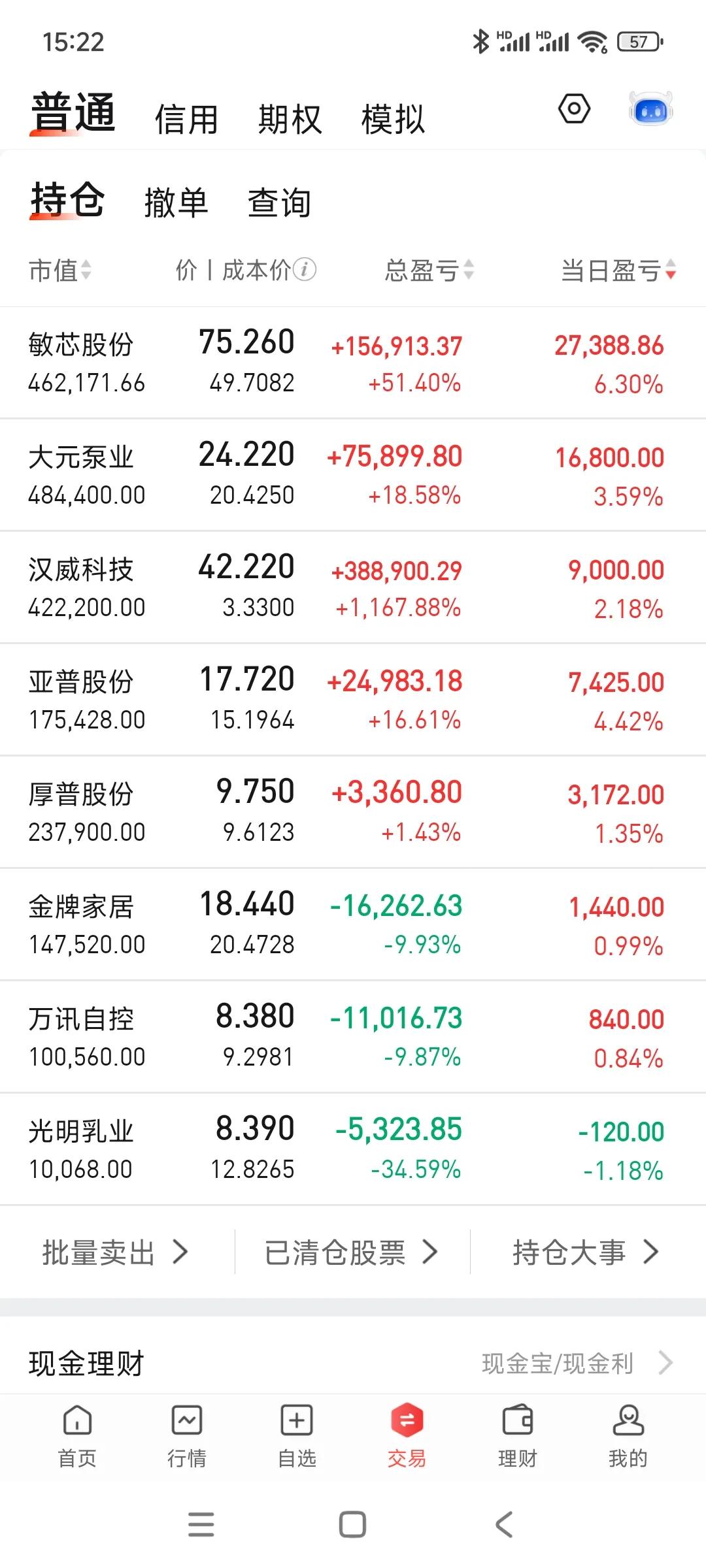 终于又一次站上200了，一碗小炒肉，美滋滋。[呲牙]