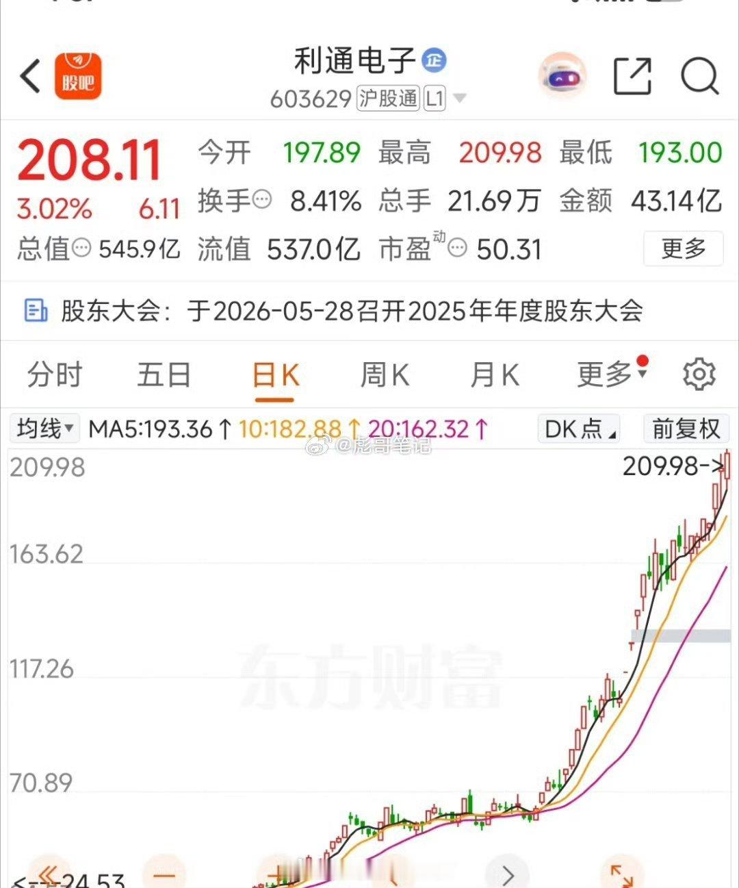 利通电子新高，很久没见过控异动成功之后继续上涨的行情了！不像22年，控成功是真给