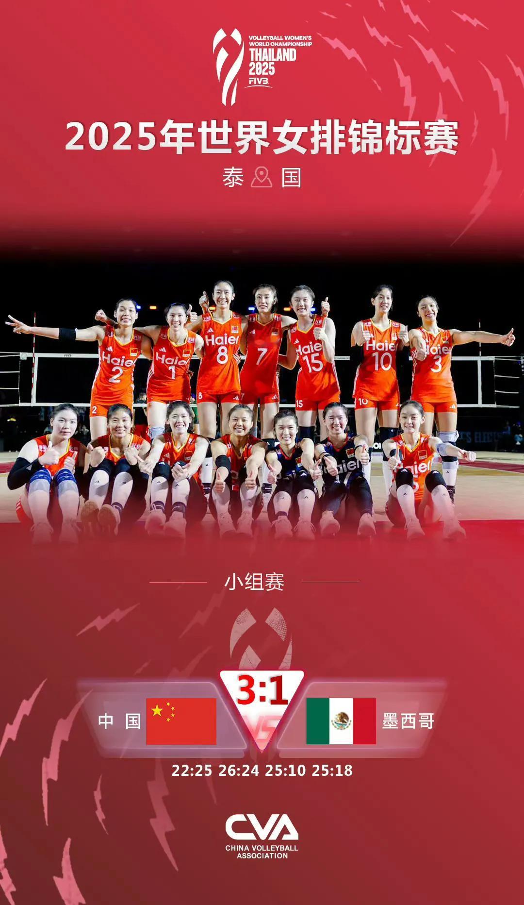 女排世锦赛，中国女排首战告捷，3:1墨西哥女排（22:25/26:24/25:1