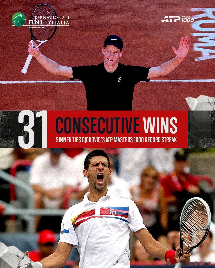 辛纳追平大师赛连胜纪录 ATP1000罗马大师赛第四轮中，🇮🇹辛纳6-2 6