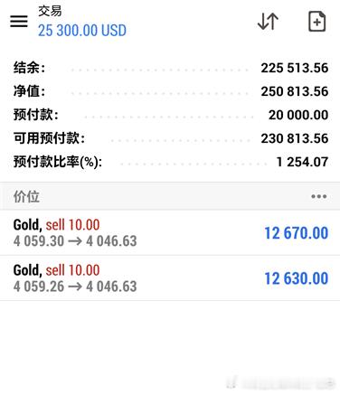 实盘4059空单拿住了，成功斩获130点利润，给力!金油趋势专家-唐生黄金金价