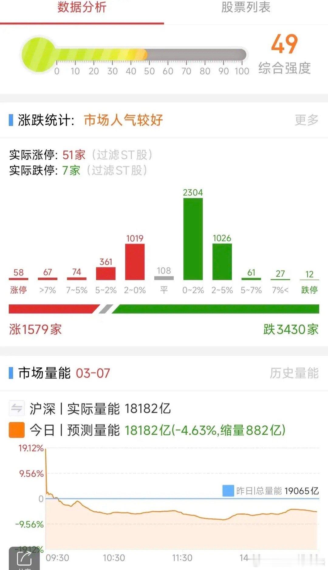 A股：3月10日星期一，四大热点板块及个股前瞻，值得收藏研究！1、AI医疗概念东