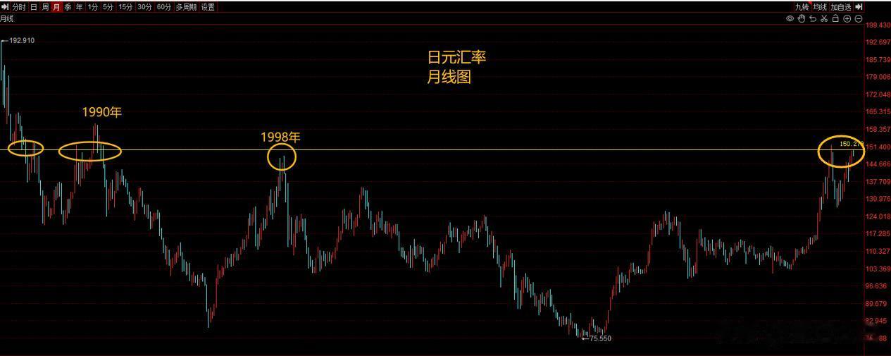 日本在10月3日汇率异常波动之前，日本财务大臣是有过公开表示，不会因为单纯跌破某