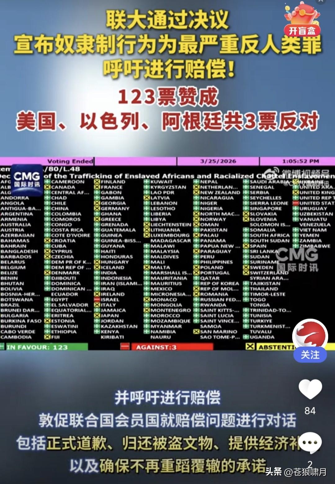 联合国123:3:52通过提案，谴责奴隶贩卖是最严重的反人类罪！包括中国在内的1