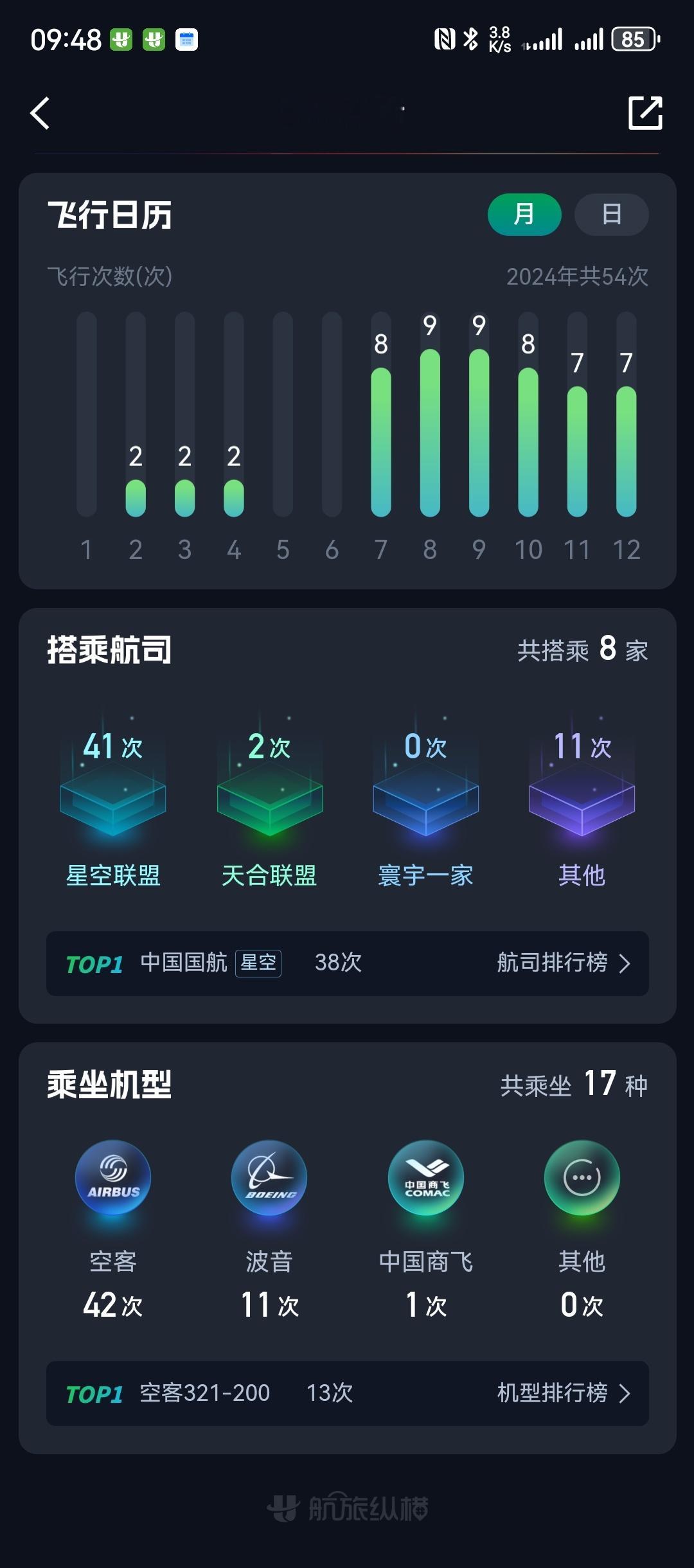 韩国又一客机起落架故障 好家伙又来…马上就要起飞了刚看了下今年飞了54次有11次